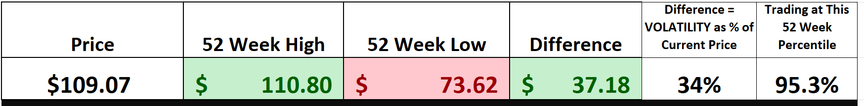 Vantagepoint Stock of the Week AFLAC ($AFL)