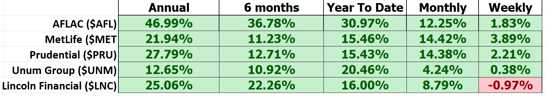 Vantagepoint Stock of the Week AFLAC ($AFL)