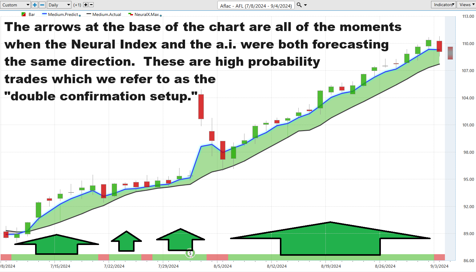 Vantagepoint Stock of the Week AFLAC ($AFL)