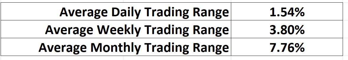 Vantagepoint Stock of the Week AFLAC ($AFL)