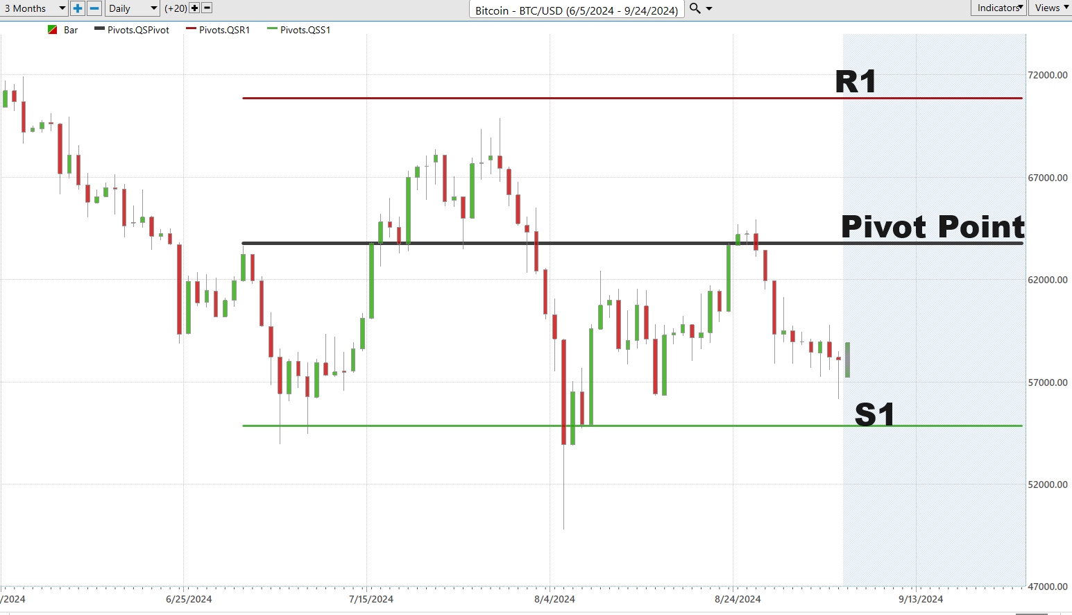 Mastering Pivot Points: A Traders Guide to Identifying Key Market Levels