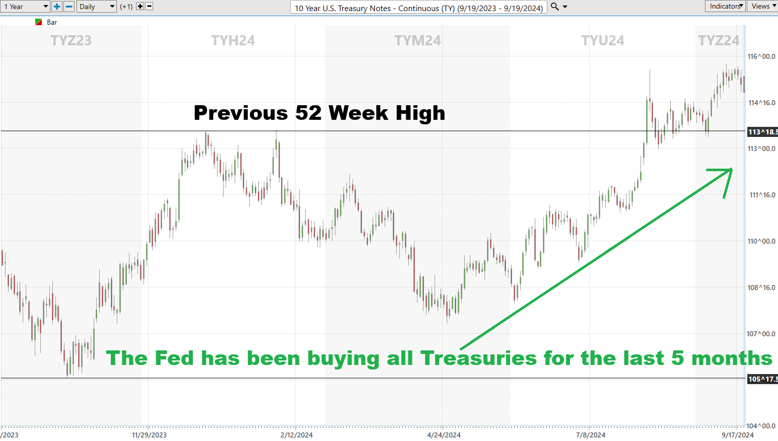 Trading In a World of Endless Money Printing: Navigating the Currency Devaluation Storm