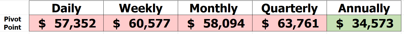 Mastering Pivot Points: A Traders Guide to Identifying Key Market Levels