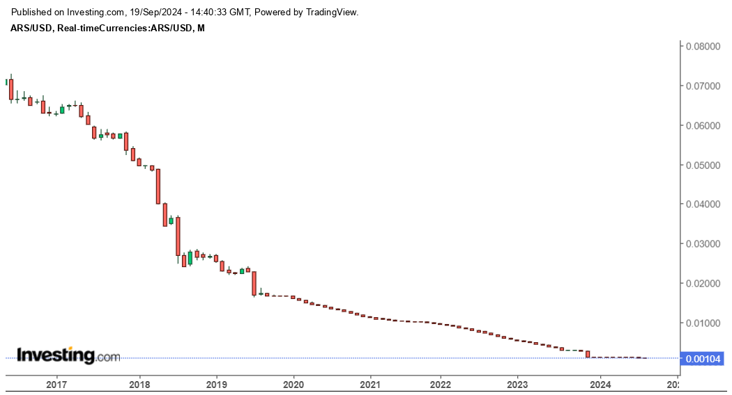 Trading In a World of Endless Money Printing: Navigating the Currency Devaluation Storm