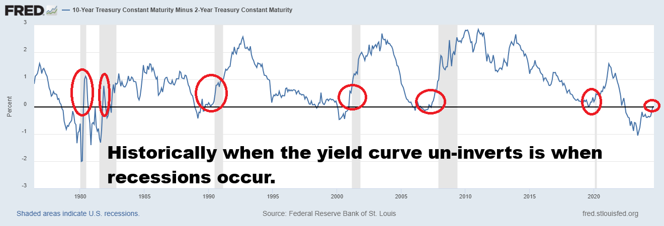 Will Inflation Outrun Your Wealth Building Efforts? (And Why Is Warren Buffett Moving To Cash??)