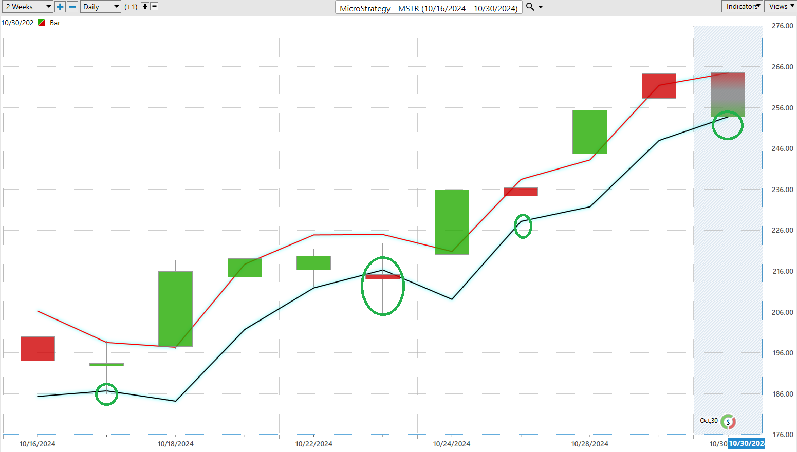 Vantagepoint Stock of the Week MicroStrategy ($MSTR)