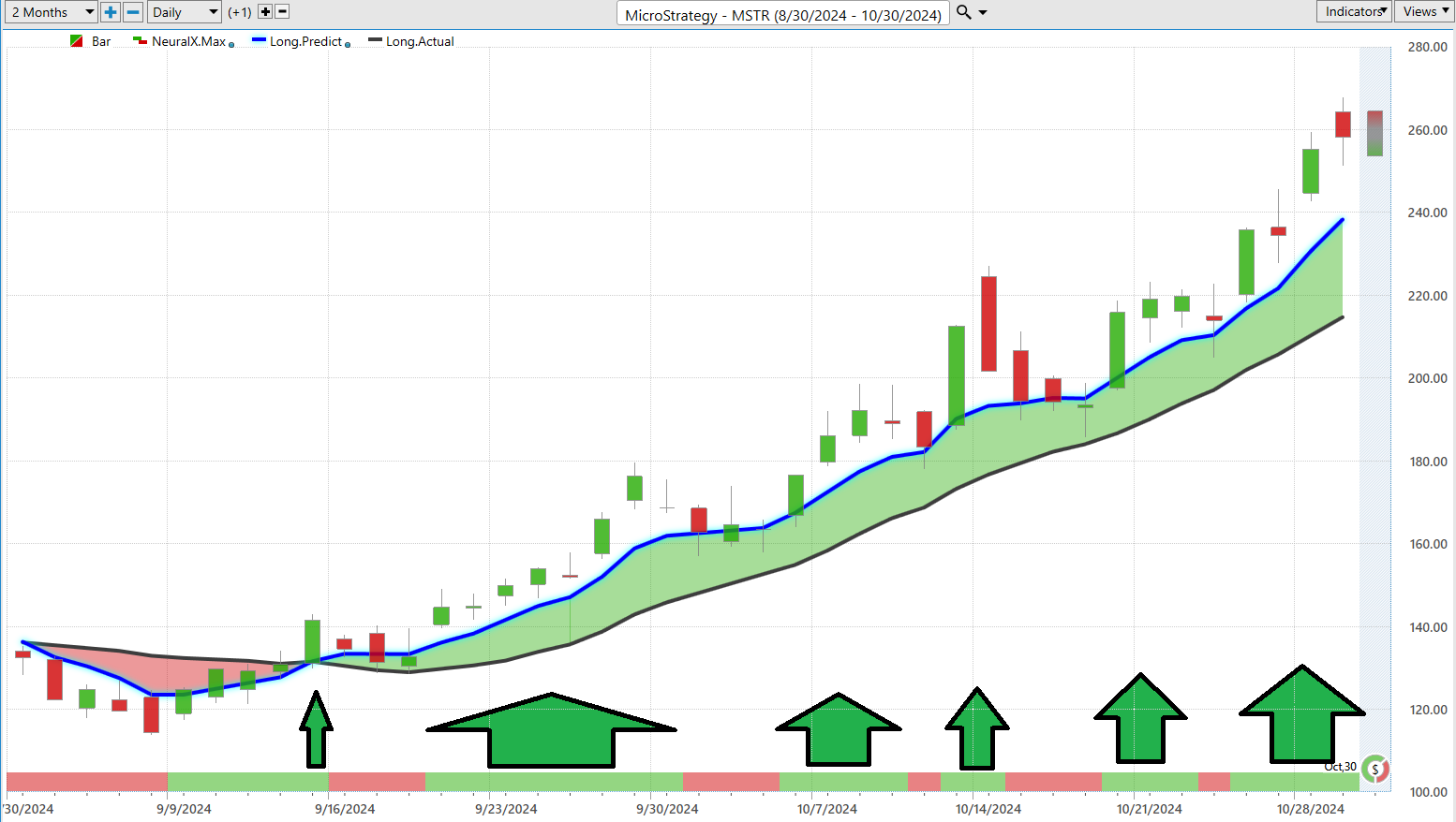 Vantagepoint Stock of the Week MicroStrategy ($MSTR)