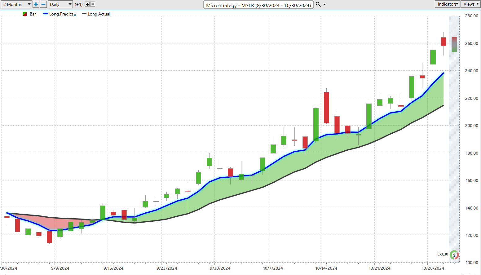 Vantagepoint Stock of the Week MicroStrategy ($MSTR)