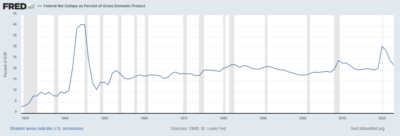 Warren Buffett’s Warning: The Sovereign Debt Crisis and How to Fix It in Five Minutes