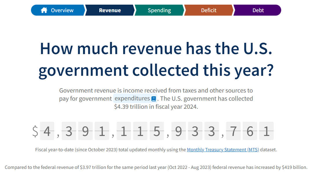 Warren Buffett’s Warning: The Sovereign Debt Crisis and How to Fix It in Five Minutes